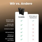 Cardality image